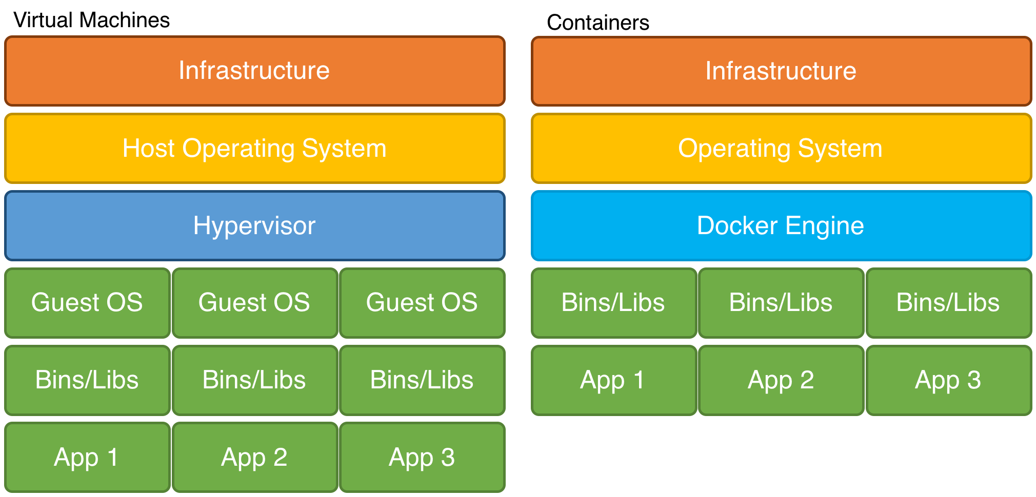 VMvsContainers.png