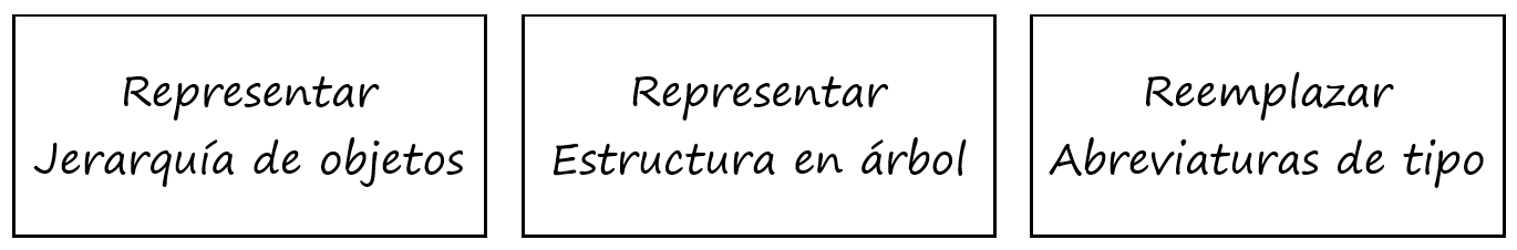 Propósito de uso de las uniones discriminadas